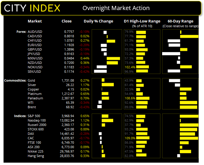 亚洲市场开盘：欧美股市冰火两重天