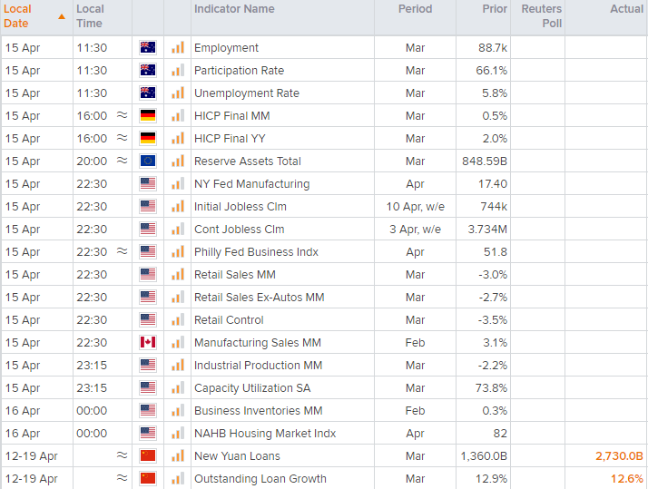 亚洲市场开盘报告：澳新货币领涨，关注澳大利亚就业报告